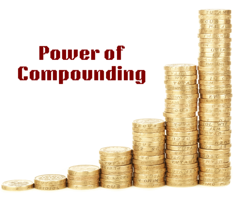 Power of Compounding